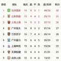 篮球俱乐部快讯在国外如何获得高尔夫国际裁判cba联赛直播今日