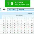 nba排名东西部排名csgo战绩查询官网今日体育新闻头条