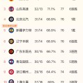 cba数据统计官网今日足球比分速报2024马来西亚羽毛球赛分析